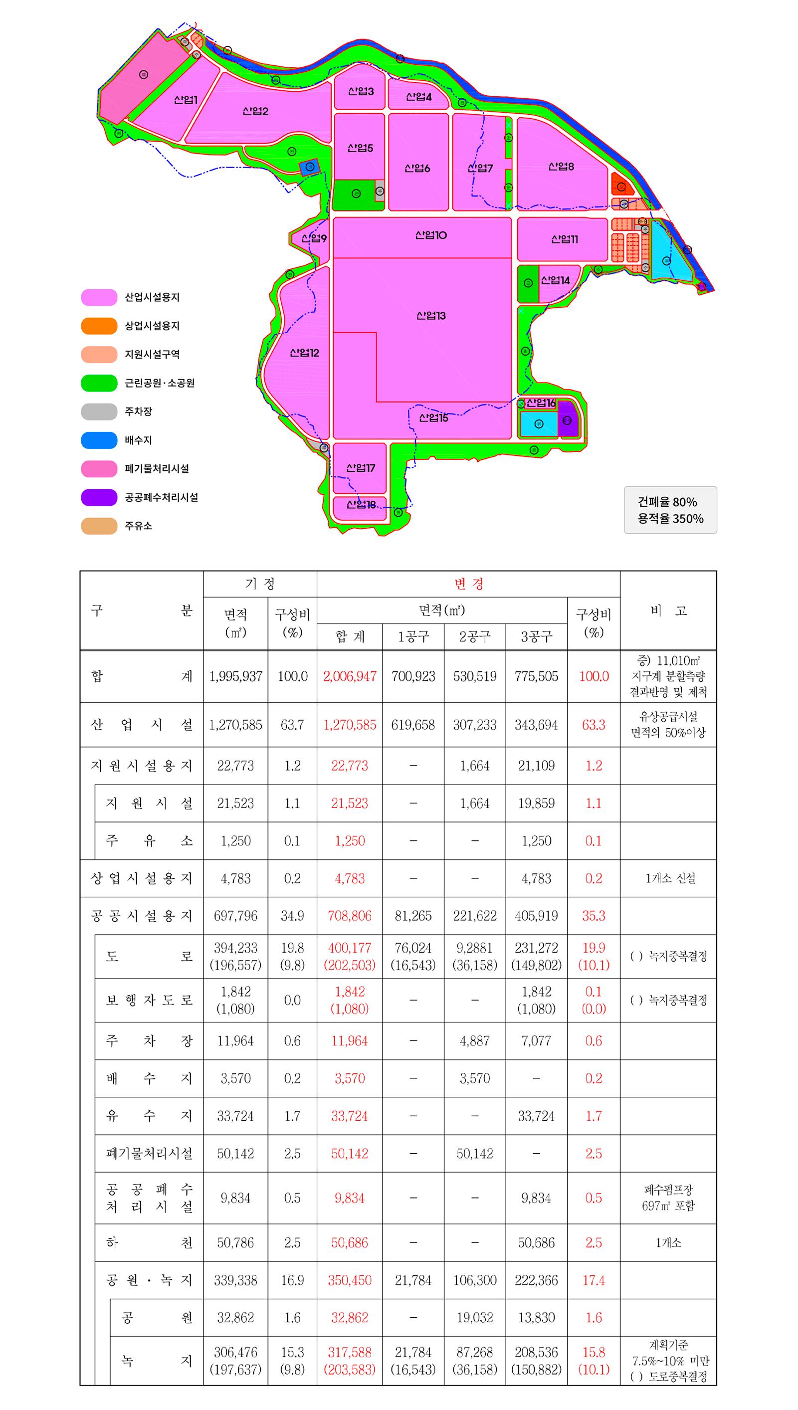 토지이용계획